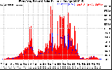 Solar PV/Inverter Performance West Array Power Output & Solar Radiation