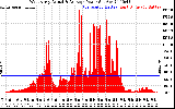 Solar PV/Inverter Performance West Array Actual & Average Power Output