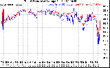 Solar PV/Inverter Performance Photovoltaic Panel Voltage Output