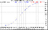 Solar PV/Inverter Performance Daily Energy Production