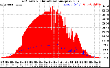 Solar PV/Inverter Performance Grid Power & Solar Radiation