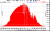 Solar PV/Inverter Performance Inverter Power Output