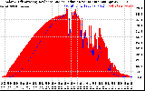 Solar PV/Inverter Performance Solar Radiation & Effective Solar Radiation per Minute