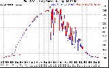 Solar PV/Inverter Performance Photovoltaic Panel Current Output