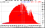 Solar PV/Inverter Performance West Array Actual & Running Average Power Output