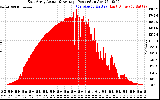 Solar PV/Inverter Performance East Array Actual & Average Power Output