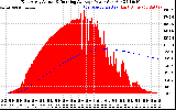 Solar PV/Inverter Performance East Array Actual & Running Average Power Output