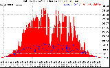 Solar PV/Inverter Performance Grid Power & Solar Radiation