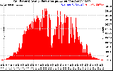 Solar PV/Inverter Performance Inverter Power Output