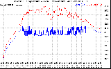 Solar PV/Inverter Performance Inverter Operating Temperature