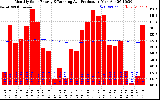 Solar PV/Inverter Performance Monthly Solar Energy Production Running Average