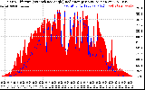 Solar PV/Inverter Performance Solar Radiation & Effective Solar Radiation per Minute