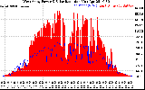 Solar PV/Inverter Performance West Array Power Output & Solar Radiation