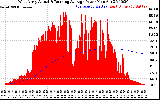 Solar PV/Inverter Performance West Array Actual & Running Average Power Output