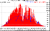 Solar PV/Inverter Performance East Array Power Output & Solar Radiation