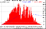 Solar PV/Inverter Performance Total PV Panel & Running Average Power Output