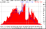 Solar PV/Inverter Performance Solar Radiation & Effective Solar Radiation per Minute