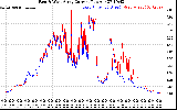 Solar PV/Inverter Performance Photovoltaic Panel Current Output