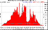 Solar PV/Inverter Performance West Array Actual & Average Power Output