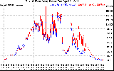 Solar PV/Inverter Performance Photovoltaic Panel Power Output