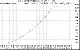 Solar PV/Inverter Performance Daily Energy Production