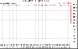 Solar PV/Inverter Performance Grid Voltage