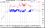 Solar PV/Inverter Performance Inverter Operating Temperature