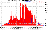 Solar PV/Inverter Performance West Array Power Output & Solar Radiation