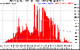 Solar PV/Inverter Performance West Array Actual & Running Average Power Output