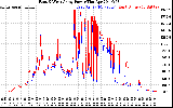 Solar PV/Inverter Performance Photovoltaic Panel Power Output