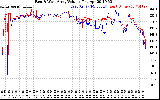 Solar PV/Inverter Performance Photovoltaic Panel Voltage Output