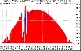 Solar PV/Inverter Performance Solar Radiation & Effective Solar Radiation per Minute