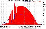 Solar PV/Inverter Performance West Array Power Output & Solar Radiation