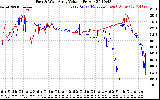 Solar PV/Inverter Performance Photovoltaic Panel Voltage Output