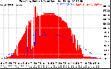 Solar PV/Inverter Performance East Array Power Output & Solar Radiation