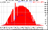 Solar PV/Inverter Performance East Array Power Output & Effective Solar Radiation