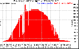 Solar PV/Inverter Performance East Array Actual & Average Power Output