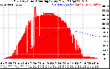 Solar PV/Inverter Performance East Array Actual & Running Average Power Output