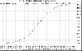 Solar PV/Inverter Performance Daily Energy Production