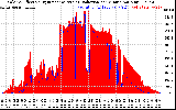 Solar PV/Inverter Performance Solar Radiation & Effective Solar Radiation per Minute