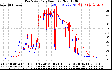 Solar PV/Inverter Performance Photovoltaic Panel Current Output