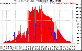 Solar PV/Inverter Performance West Array Power Output & Solar Radiation