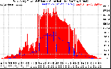 Solar PV/Inverter Performance West Array Power Output & Effective Solar Radiation