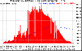 Solar PV/Inverter Performance West Array Actual & Running Average Power Output