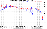 Solar PV/Inverter Performance Photovoltaic Panel Voltage Output