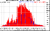 Solar PV/Inverter Performance East Array Power Output & Effective Solar Radiation