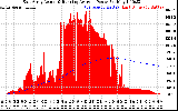 Solar PV/Inverter Performance East Array Actual & Running Average Power Output