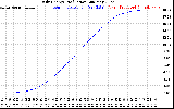 Solar PV/Inverter Performance Daily Energy Production