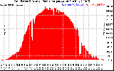 Solar PV/Inverter Performance Inverter Power Output