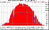 Solar PV/Inverter Performance West Array Power Output & Solar Radiation